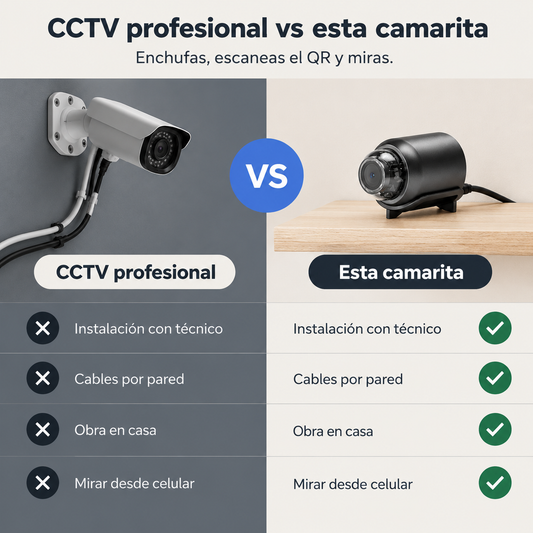 Mini camara de seguridad - 1025502 — vista 2