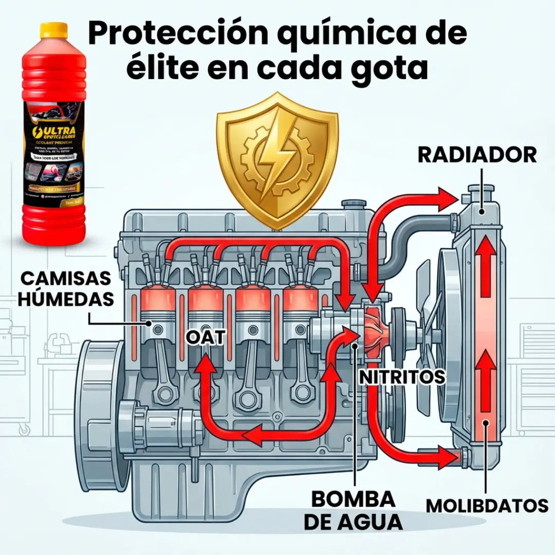 ULTRA SPOTCLEANER™ Refrigerante Premium ELC