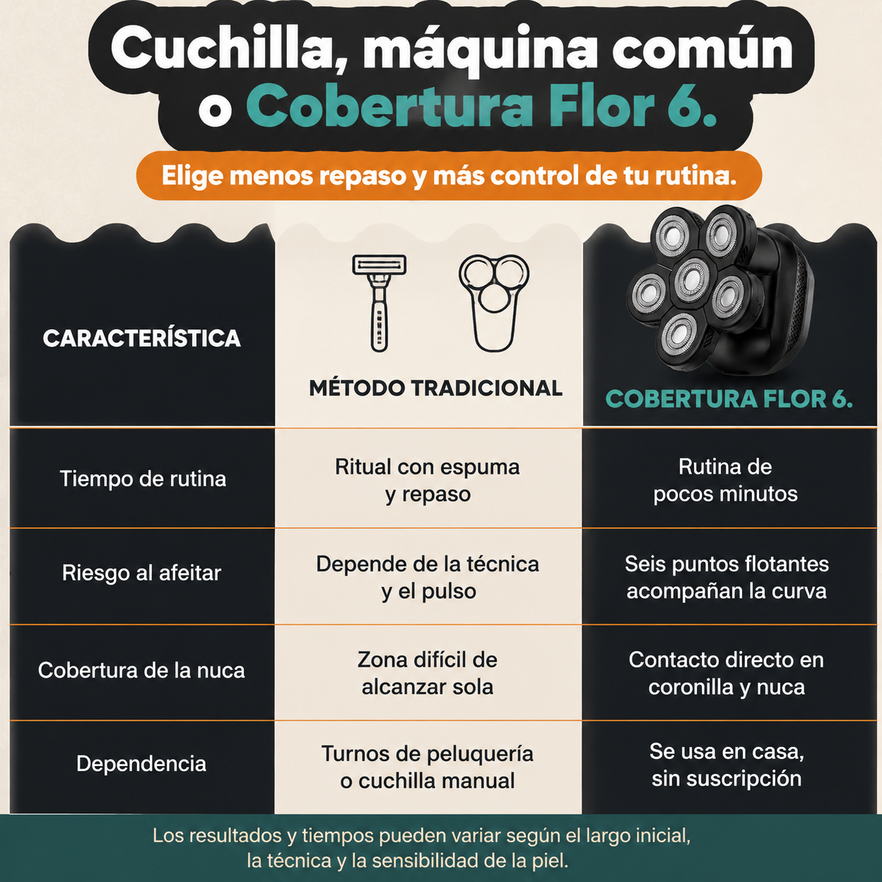 Afeitadora Electrica Rotativa For Calvo - 6043 — vista 2