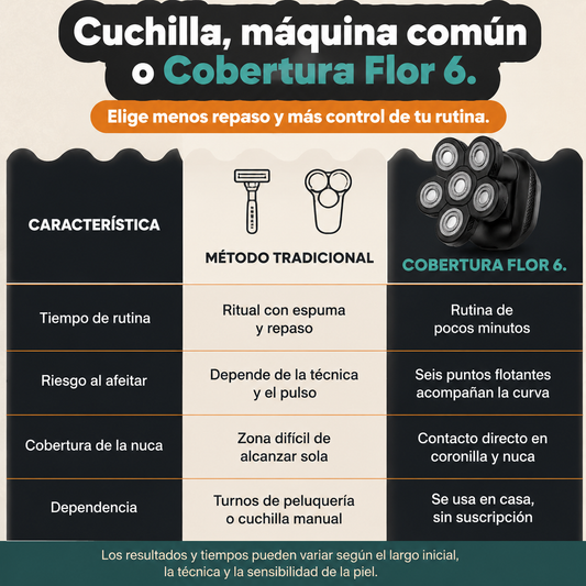 Afeitadora Electrica Rotativa For Calvo - 6043 — vista 2
