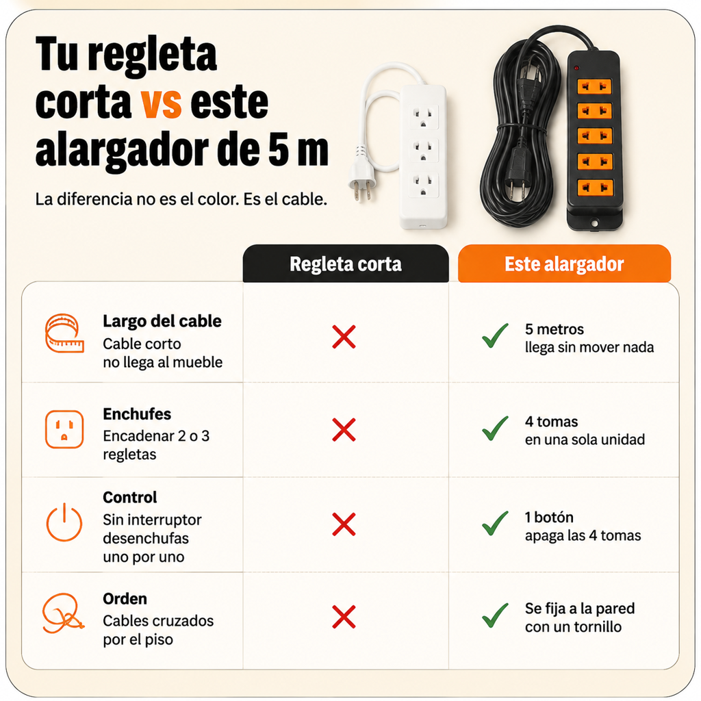 Alargador 4 Tomas1 Conexion Universal -12589 — vista 2