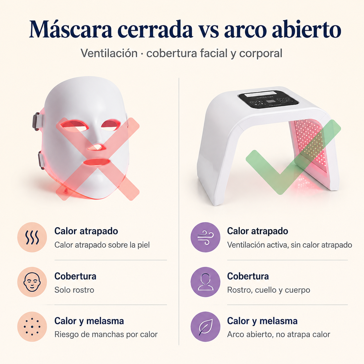 Cabina Led Facial Y Corporal Lifting - 1342 — vista 2