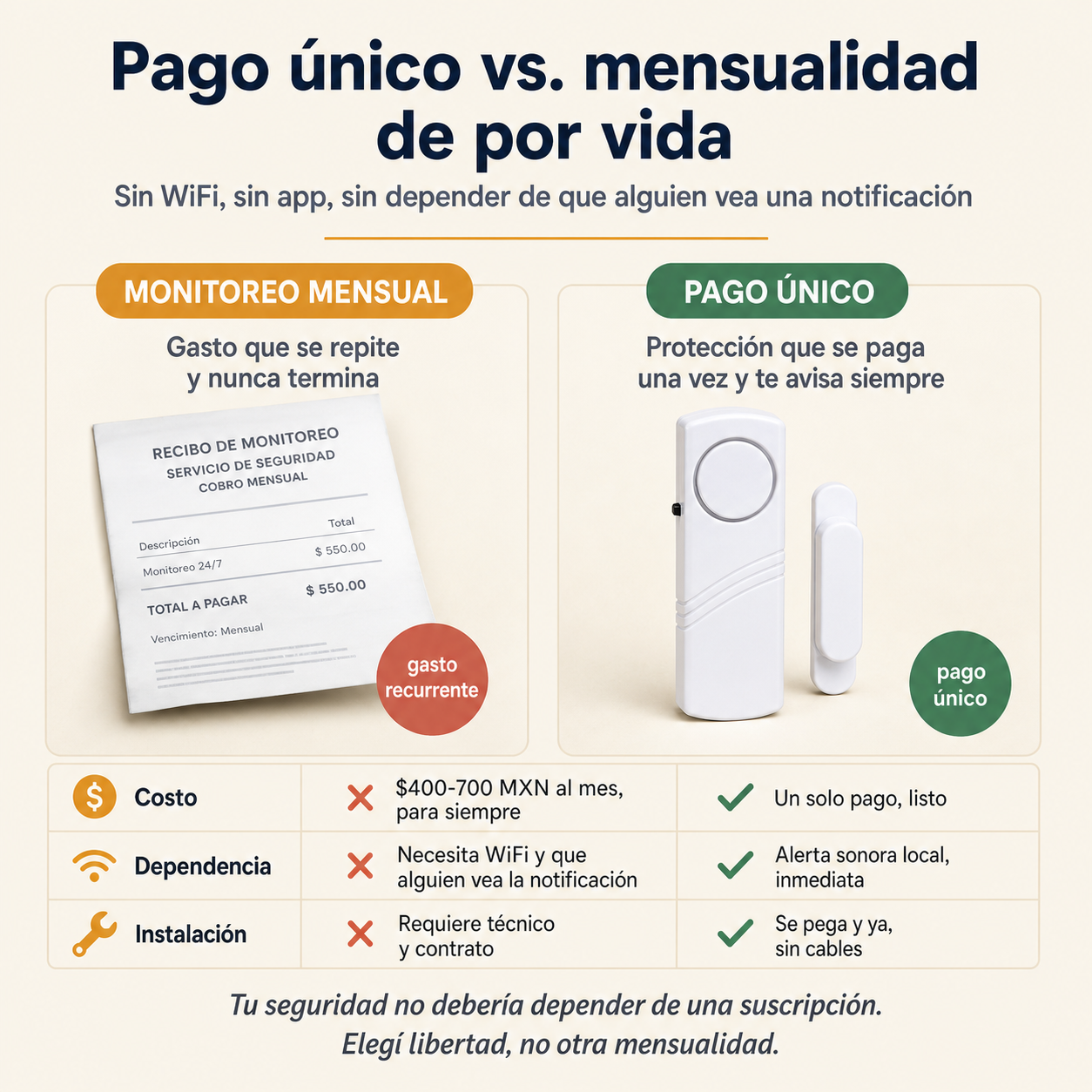 Alarma Antirrobo Magnetica Inalambrica - id37526 — vista 2