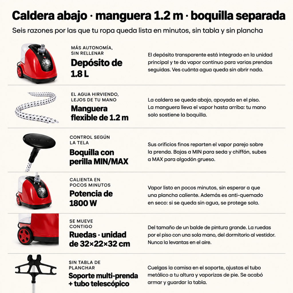 Plancha Vertical De Ropa A Vapor Vertica - 98123 — vista 3