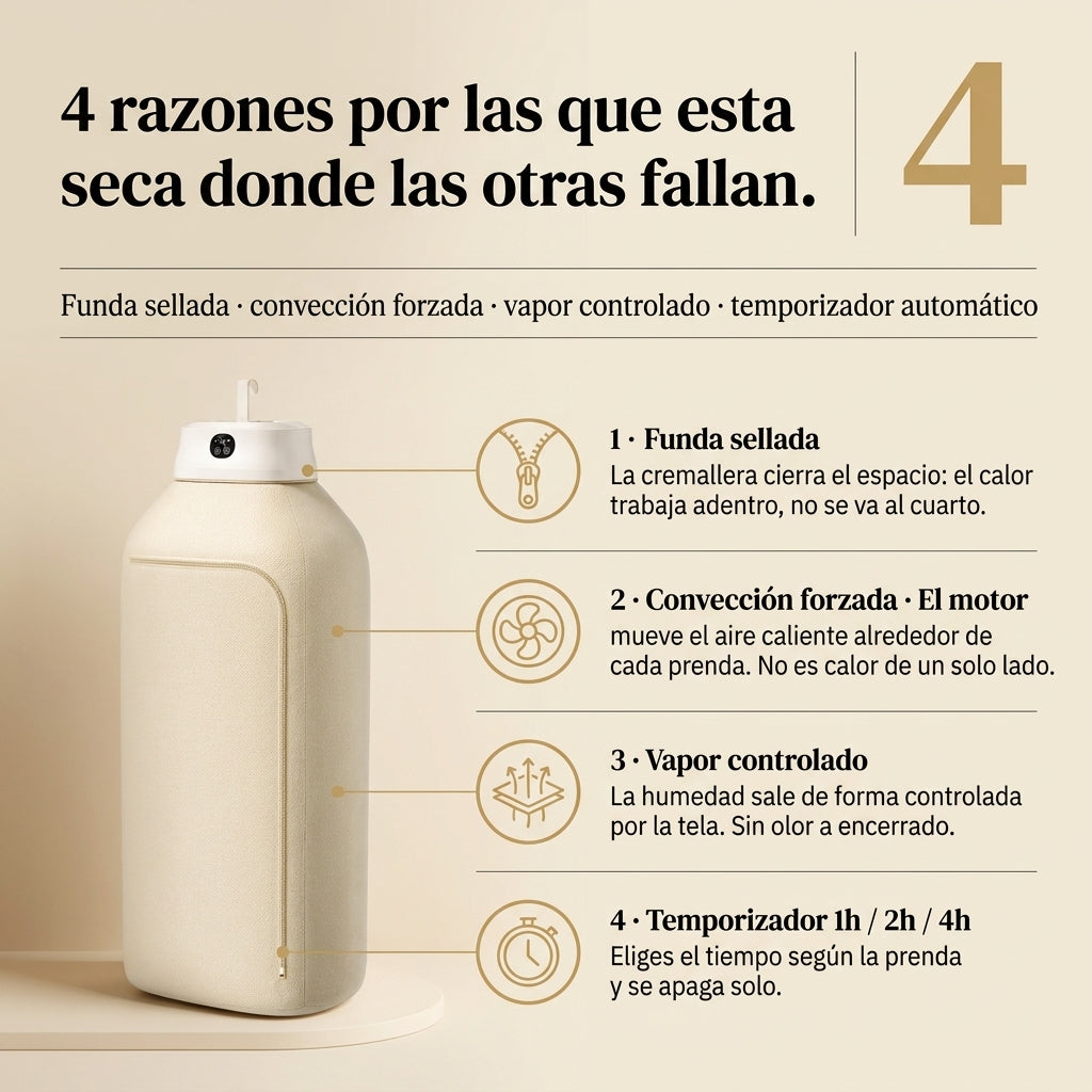 Secadora Ropa Portatil — vista 3