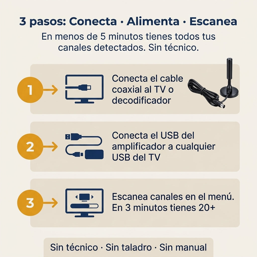 Antena De Tv Abierta Digital - id35677/ 23470 — vista 4