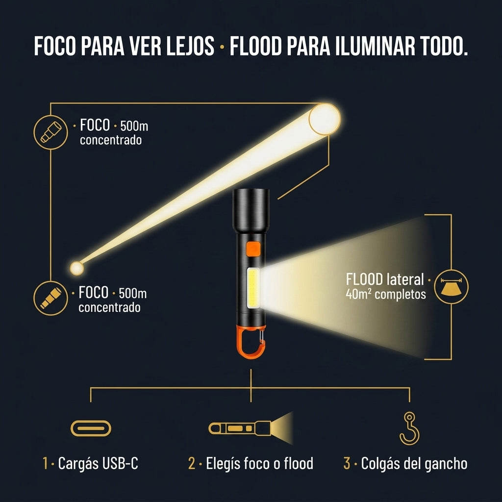 Linterna Tactica Solar 18650 - id 6481 — vista 4