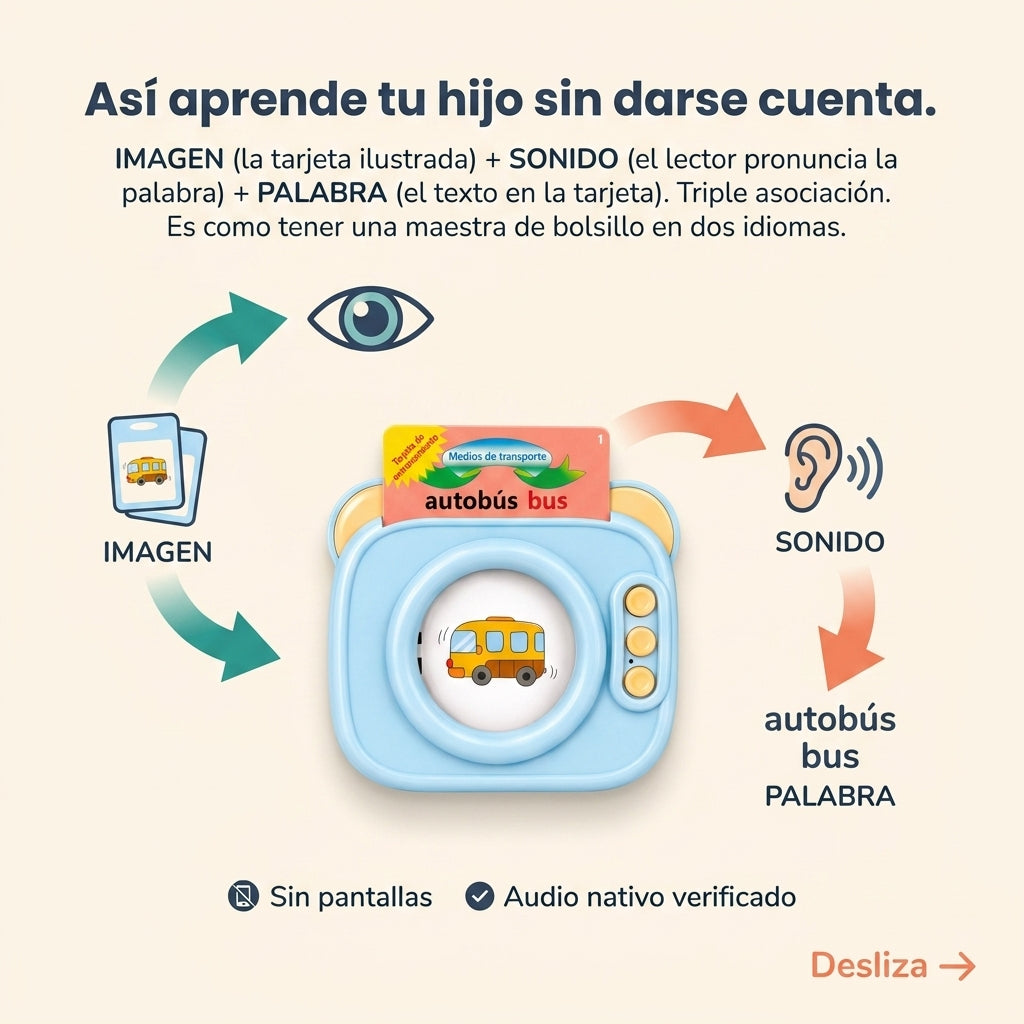 Lector De Cartas Ingles Y Espanol — vista 4