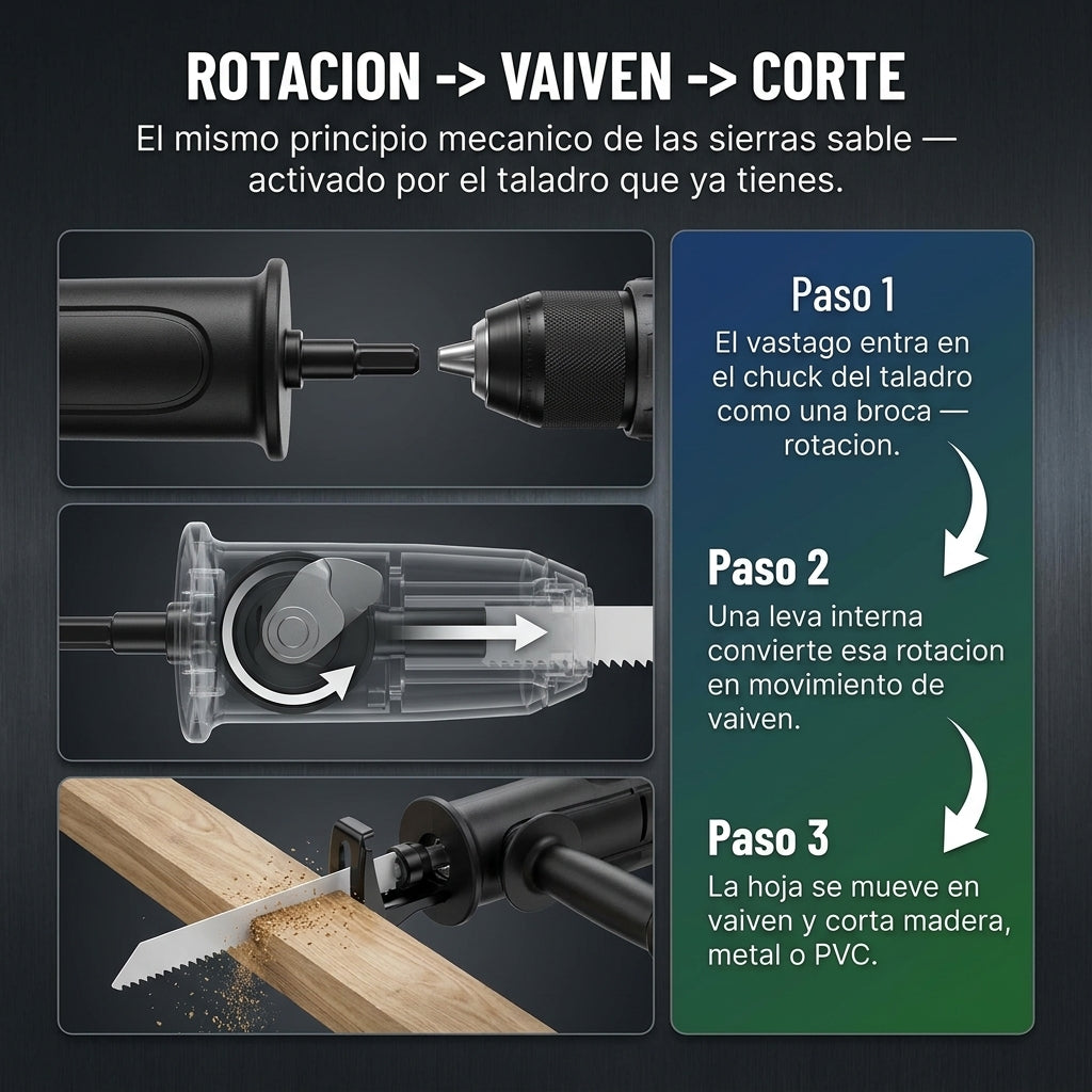 Cortador De Placa Y Adaptador De Sierra - id46126 — vista 4