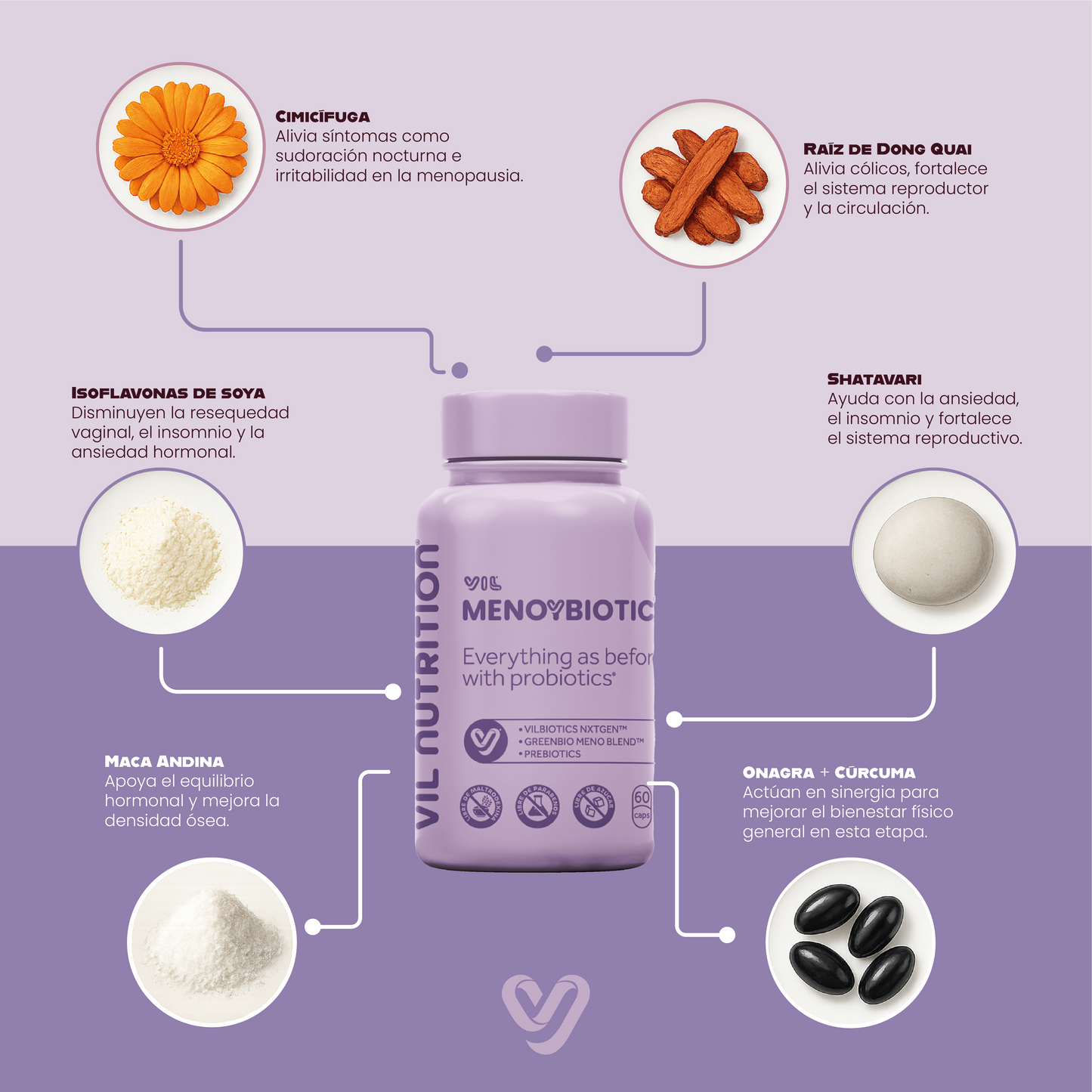 MENOYBIOTIC Estrobiótico™ – El único suplemento que reactiva tu propia fábrica interna de hormonas para vivir la menopausia sin dramas ni sofocos