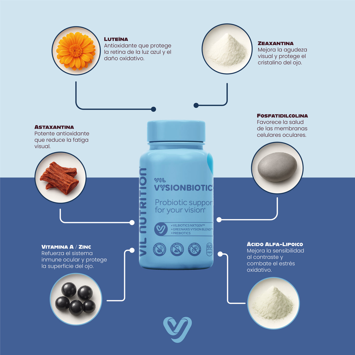Vil VysionBiotic™ – Probióticos avanzados para cuidar tu visión desde adentro